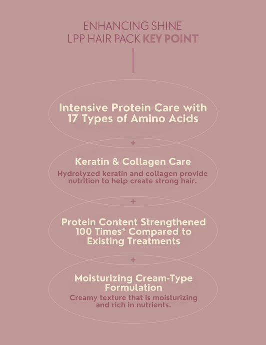 LPP Hair Treatment 1000g/33.8oz