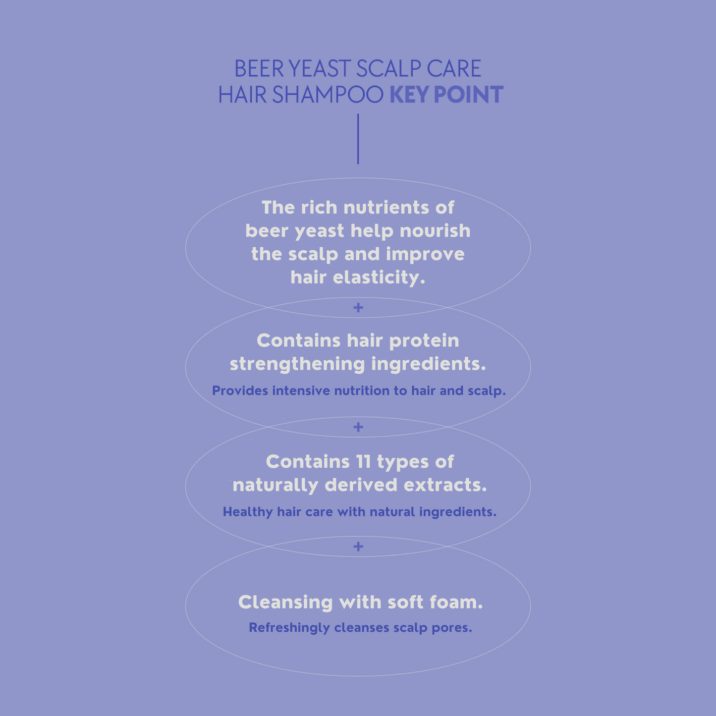 Beer Yeast Shampoo 1000ml/33.9oz