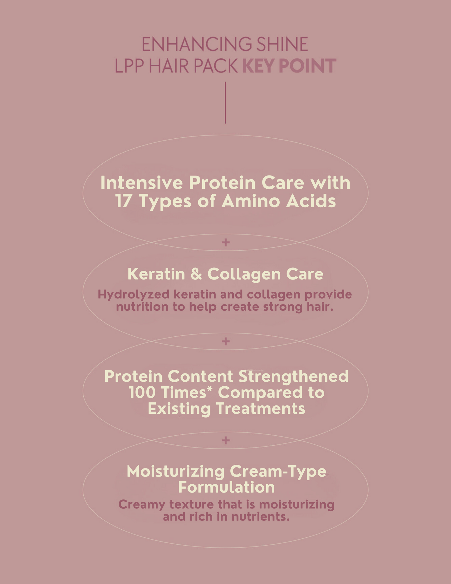 LPP Hair Treatment 1000g/33.8oz