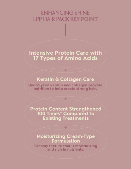 LPP Hair Treatment 1000g/33.8oz