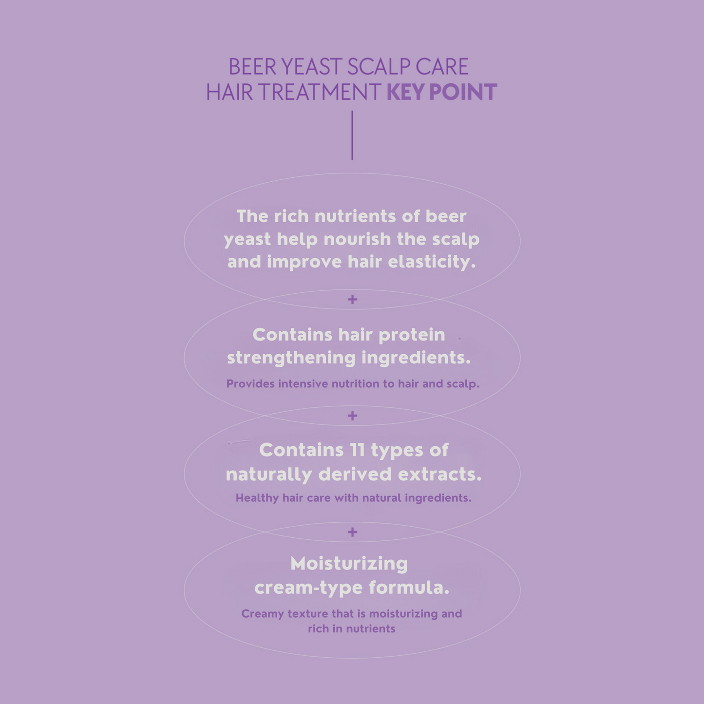 Beer Yeast Treatment 1000ml/33.8oz